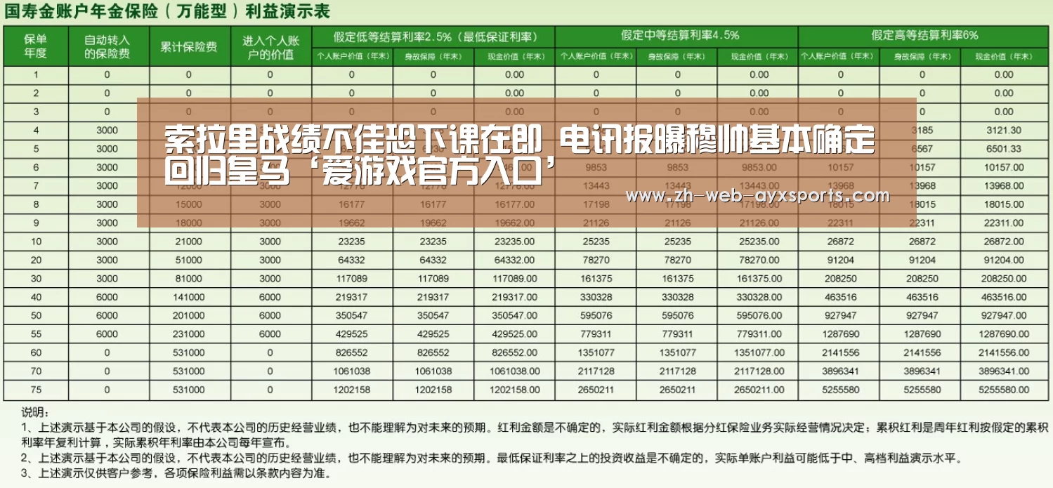 索拉里战绩不佳恐下课在即 电讯报曝穆帅基本确定回归皇马‘爱游戏官方入口’(图2) 爱游戏官方入口