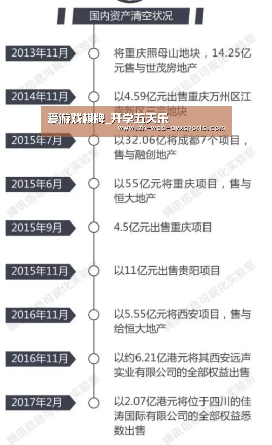 爱游戏